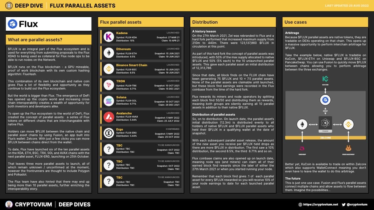 Flux parallel assets deep dive