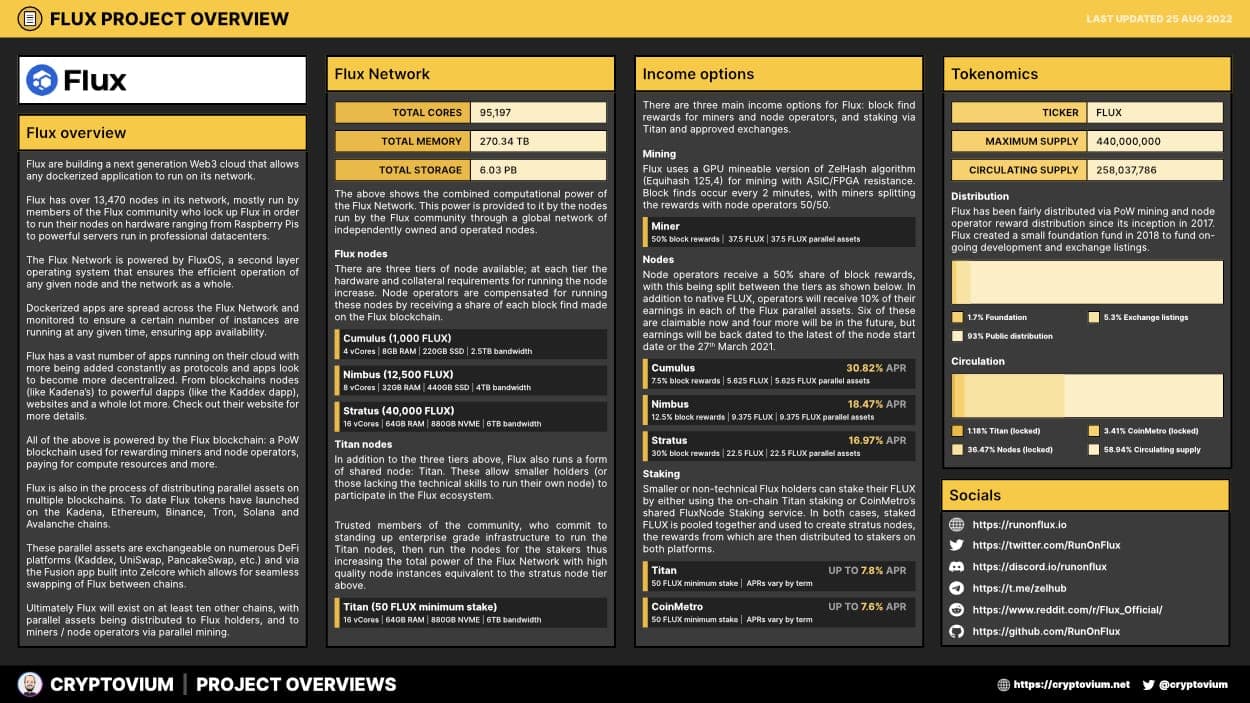 Cryptovium | Flux project overview