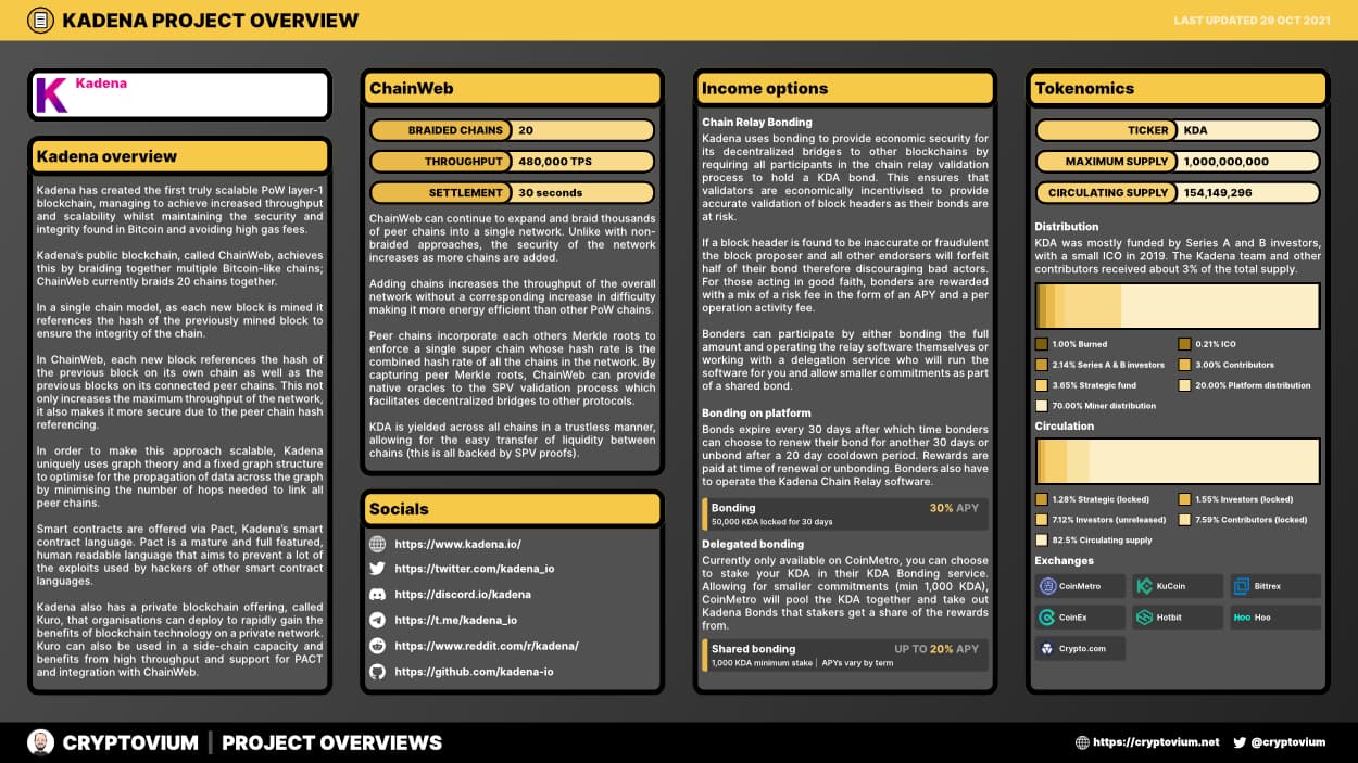 Kadena project overview