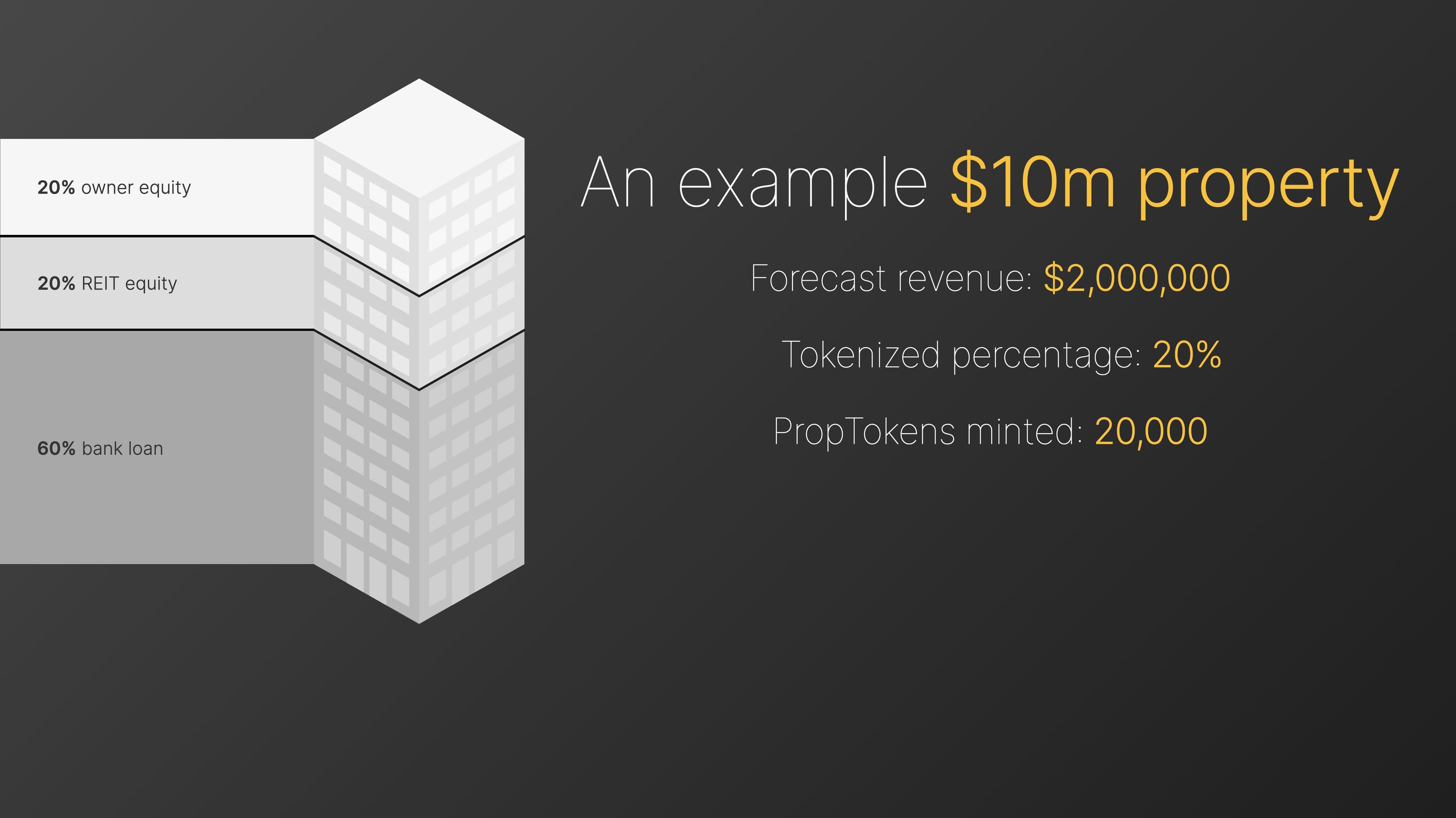 A tokenised example