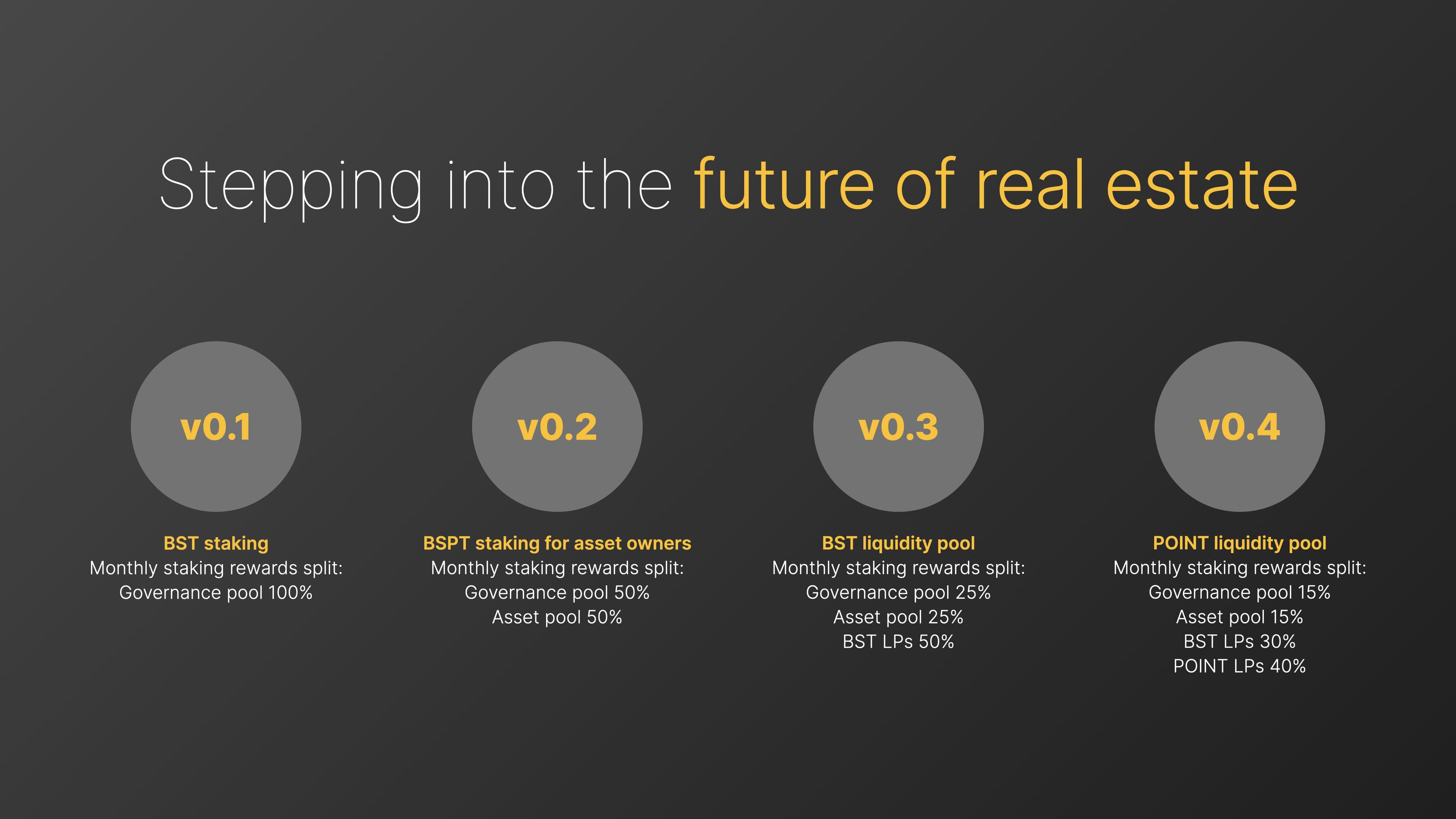 Ocenapoints roadmap