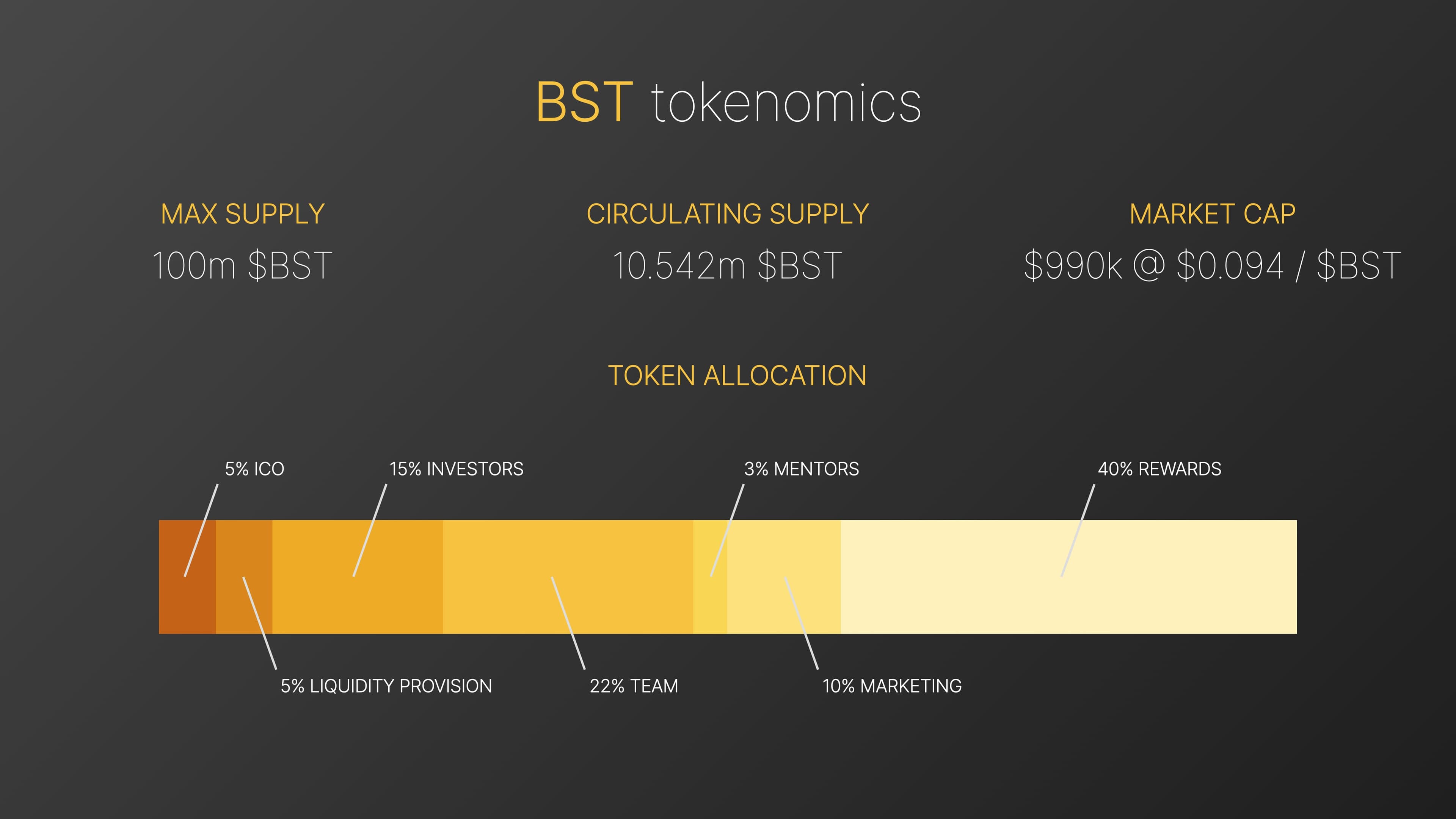 BST tokenomics