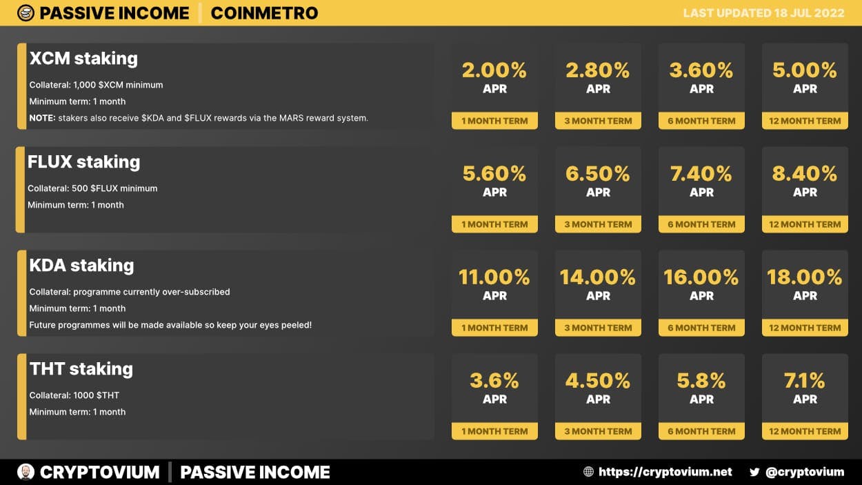 CoinMetro passive income